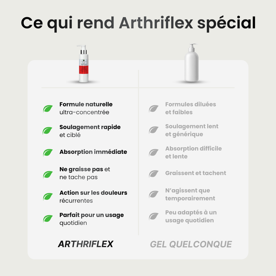LES REMÈDES DES MOINES | GEL ARTHRIFLEX  GRIFFE DU DIABLE SWISS FORMULA